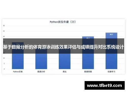 基于数据分析的体育游泳训练效果评估与成绩提升对比系统设计