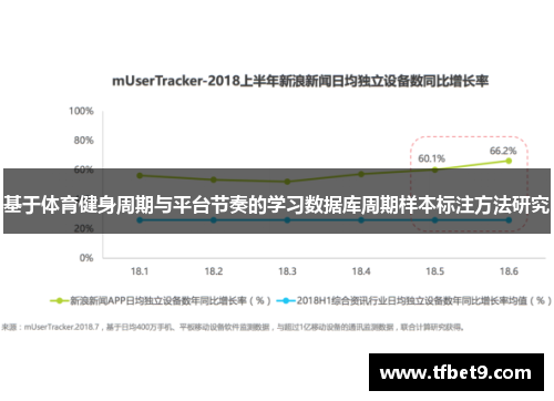 基于体育健身周期与平台节奏的学习数据库周期样本标注方法研究