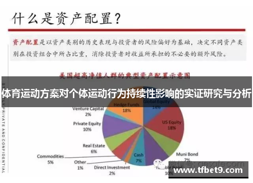 体育运动方案对个体运动行为持续性影响的实证研究与分析