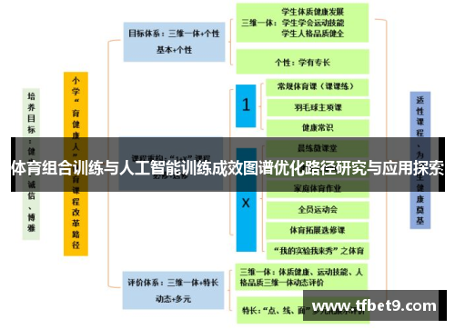 体育组合训练与人工智能训练成效图谱优化路径研究与应用探索