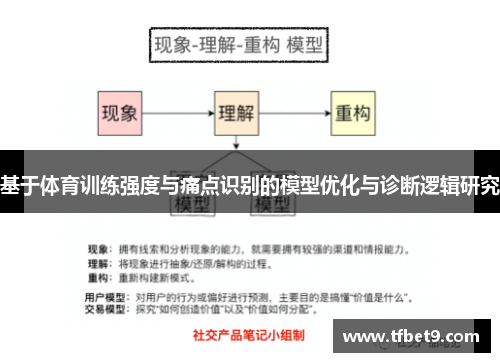 基于体育训练强度与痛点识别的模型优化与诊断逻辑研究