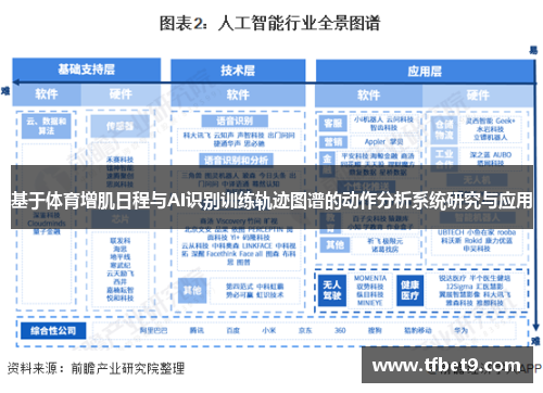 基于体育增肌日程与AI识别训练轨迹图谱的动作分析系统研究与应用